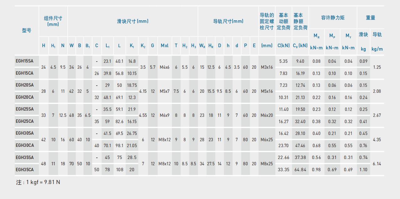 EGH CA SA尺寸图.jpg