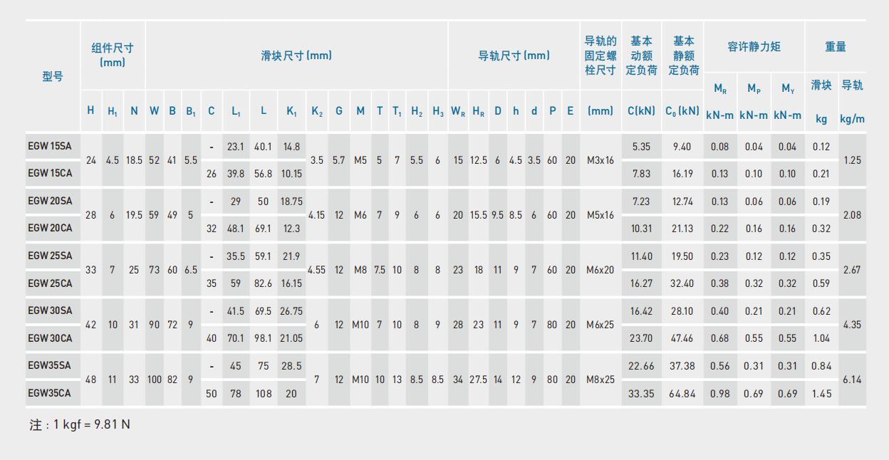EGW CA SA尺寸图.jpg